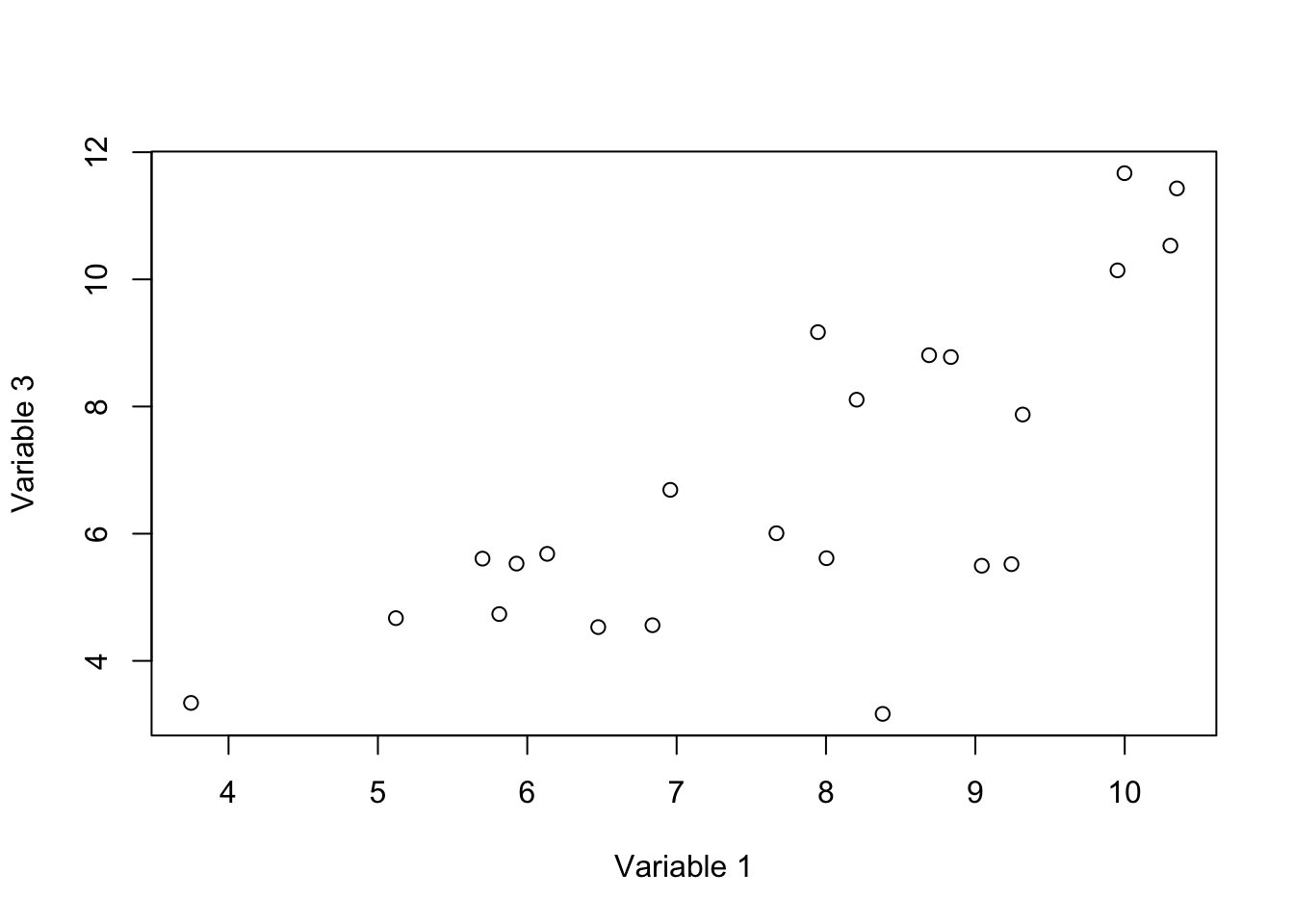 Here, we select two variables and show how the data is spread according to the variables.