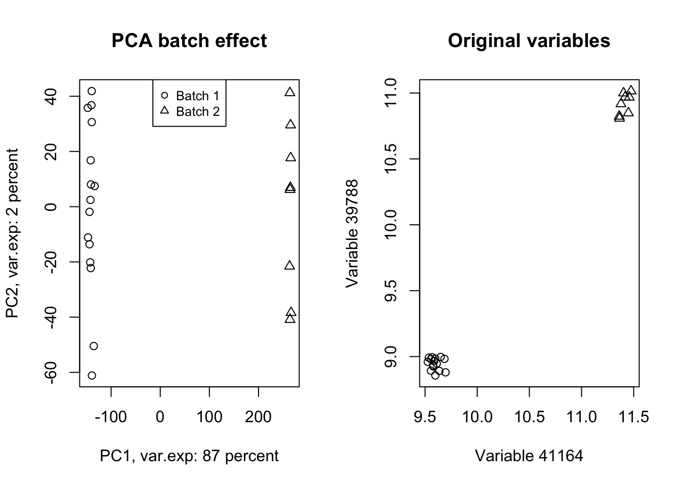 PCA of the data showing the batch effect in our data