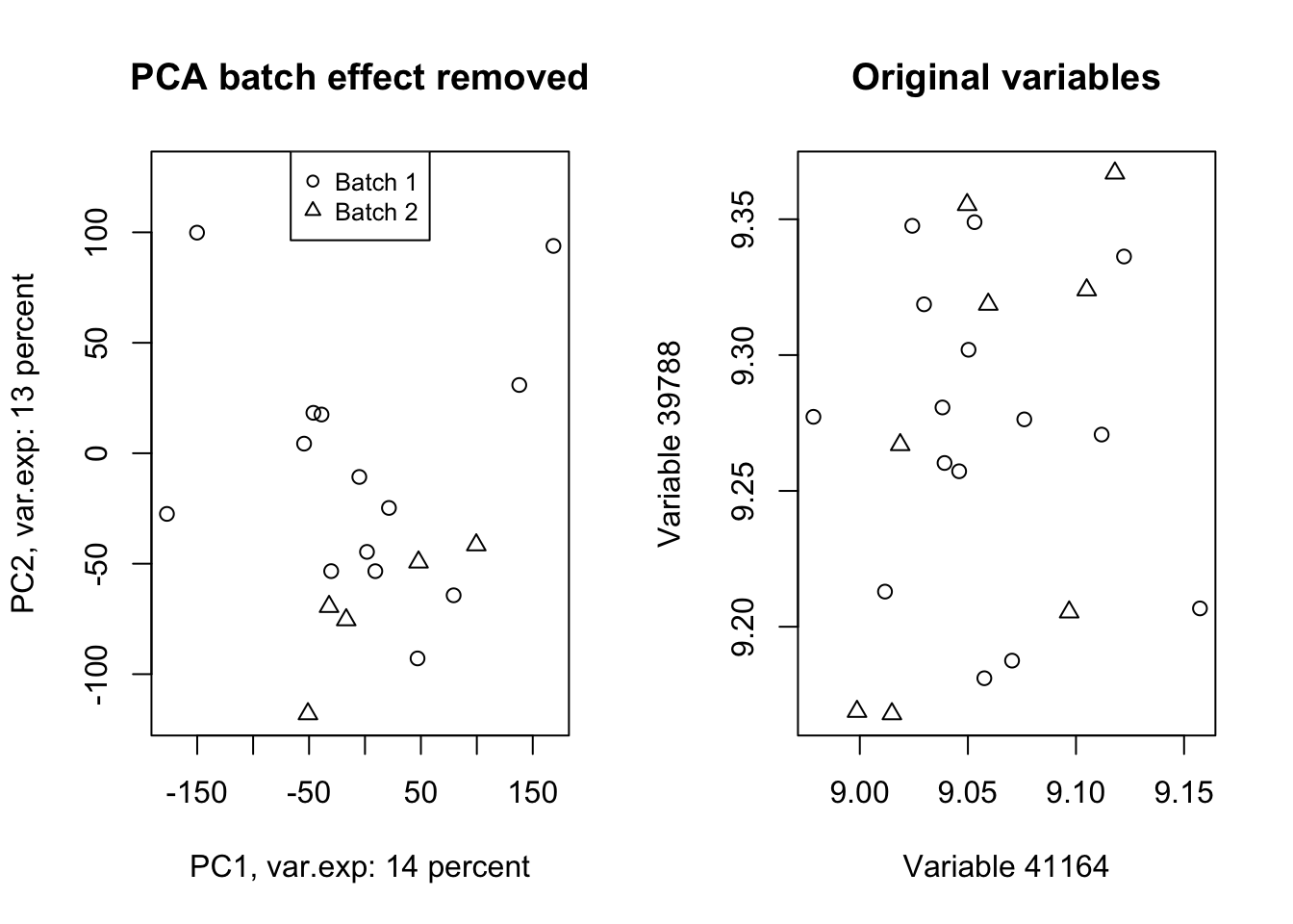 PCA of the data showing the removal of batch effect in our data