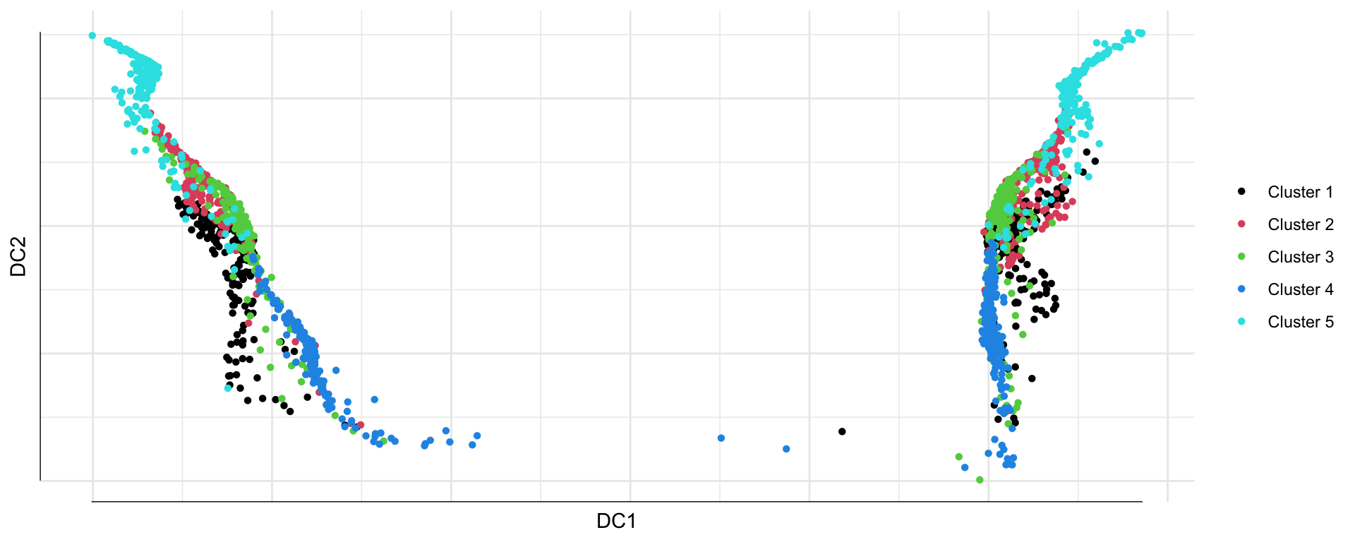 dimentionality_reduction_presentation – Diffusion Map