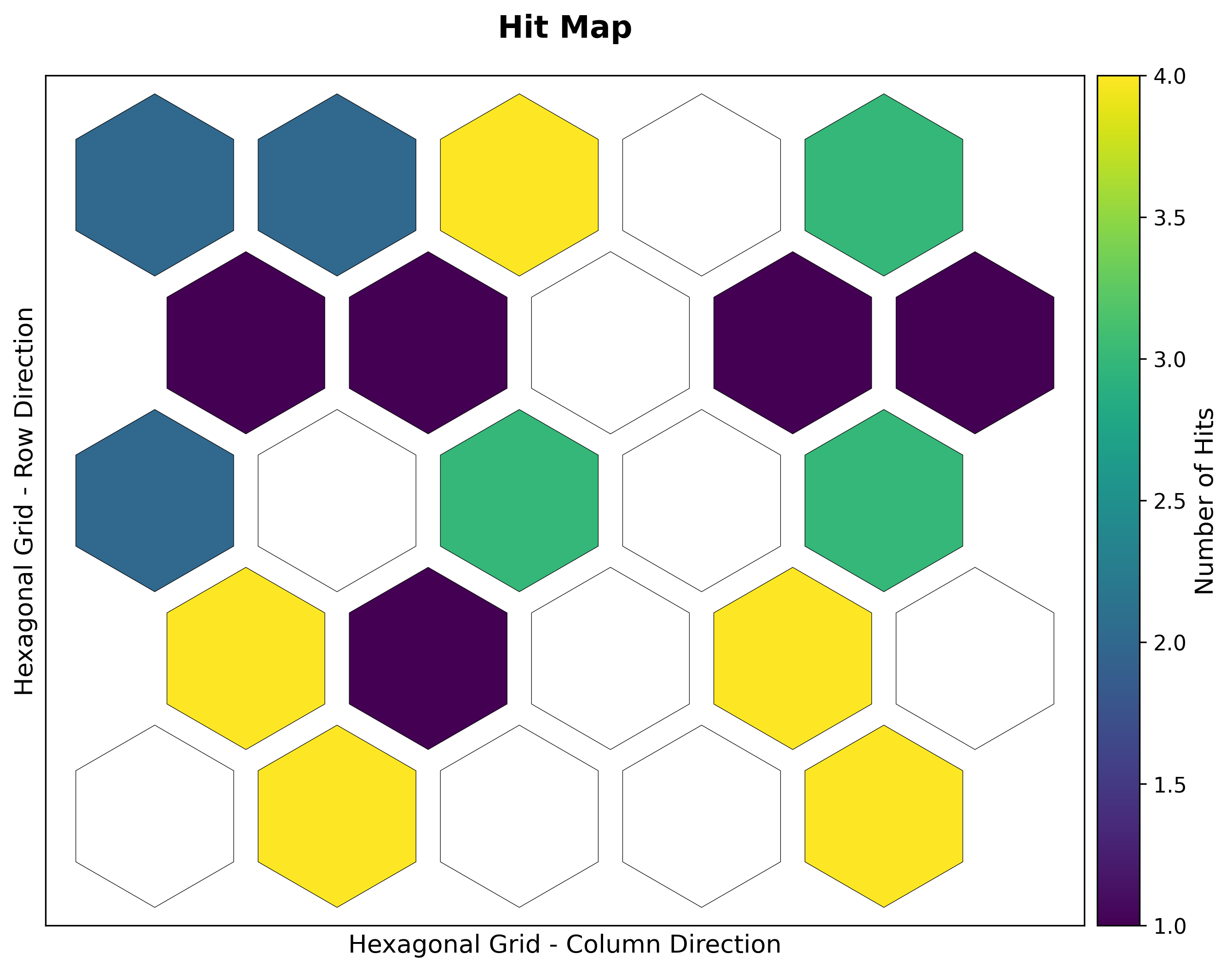 A five by five hexagonal hit map with sixteen occupied and nine empty units.
