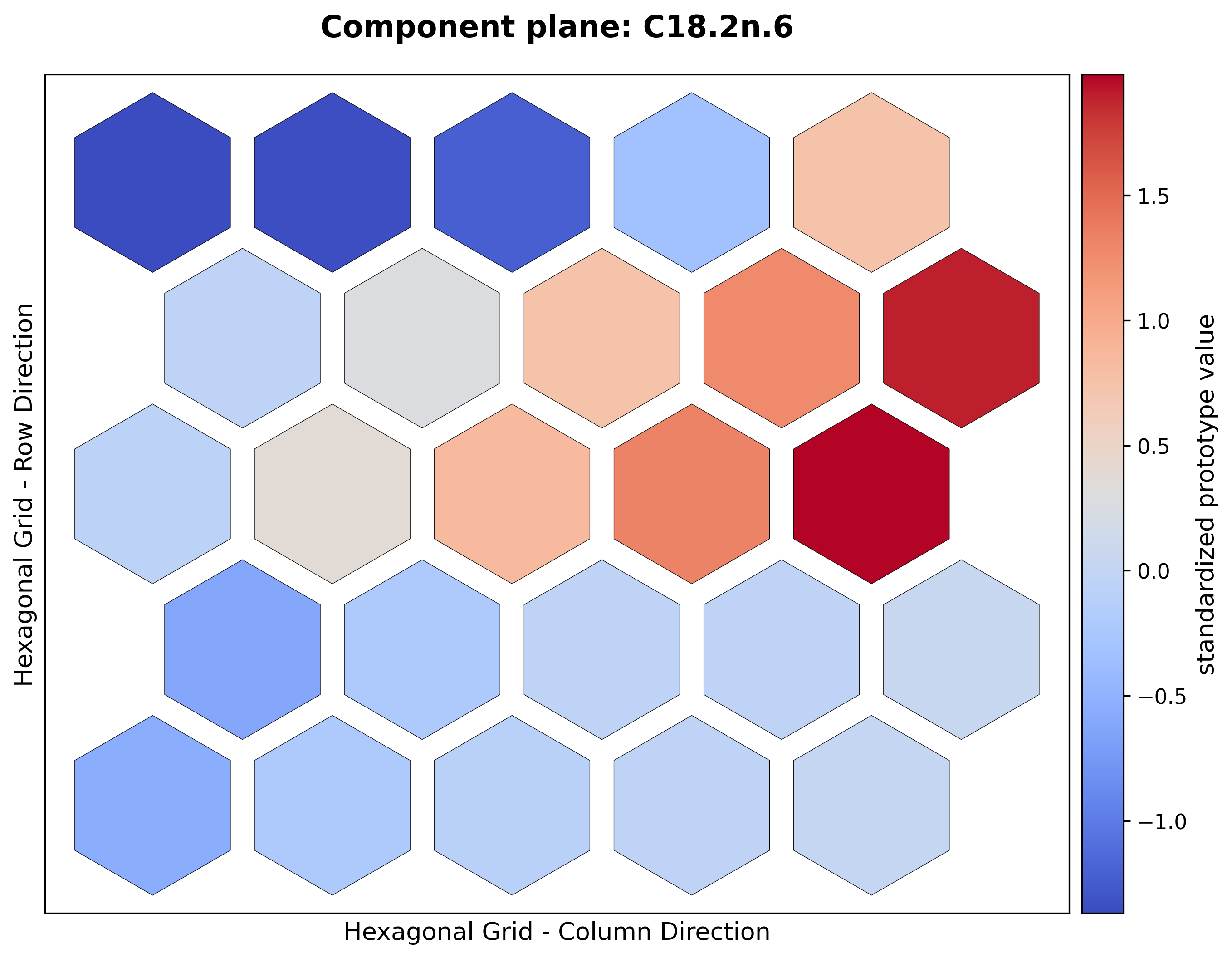 A hexagonal component plane with low standardized values in the upper-left region and high values toward the right.