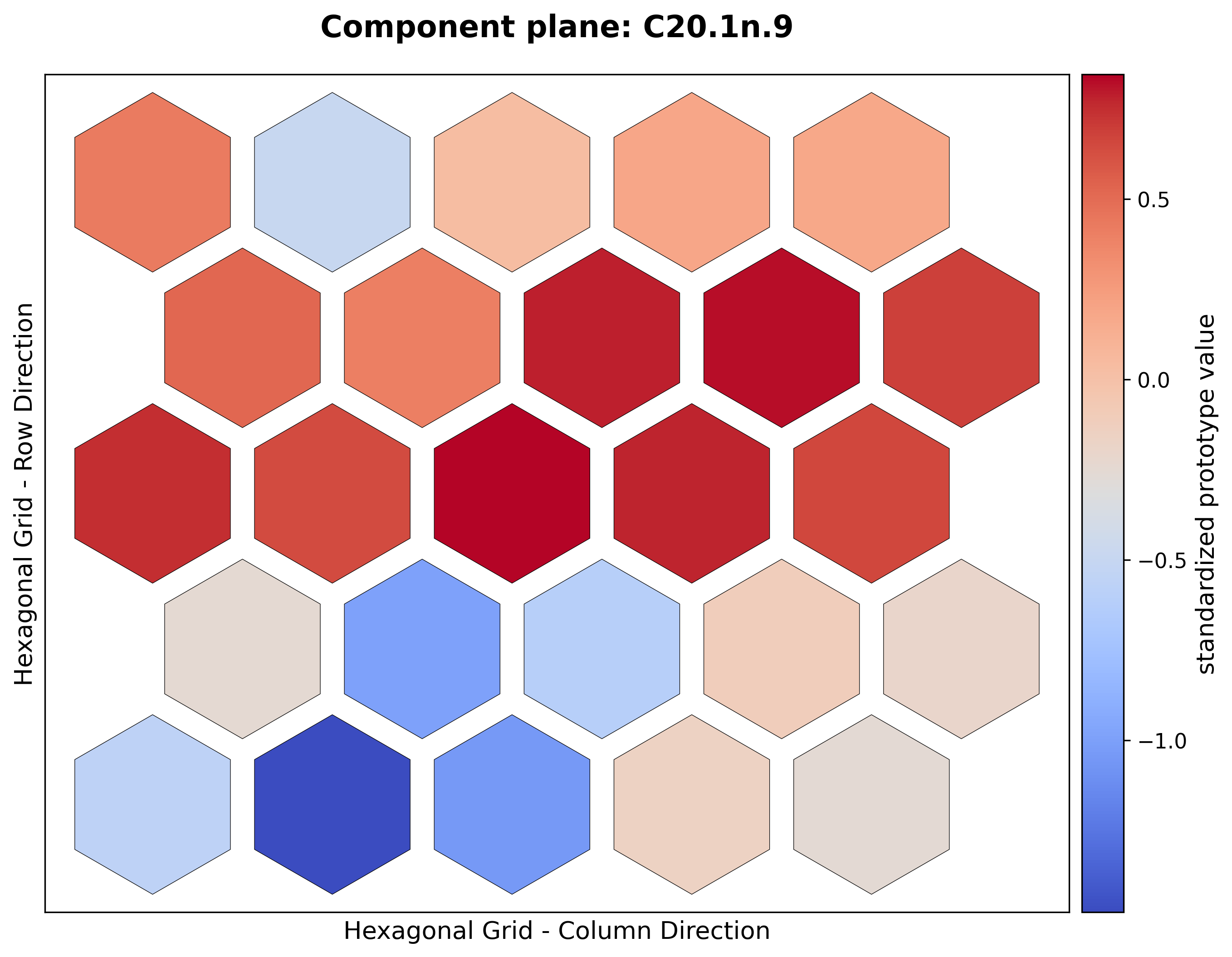 A hexagonal component plane with a pattern that differs from the C18.2n.6 plane.
