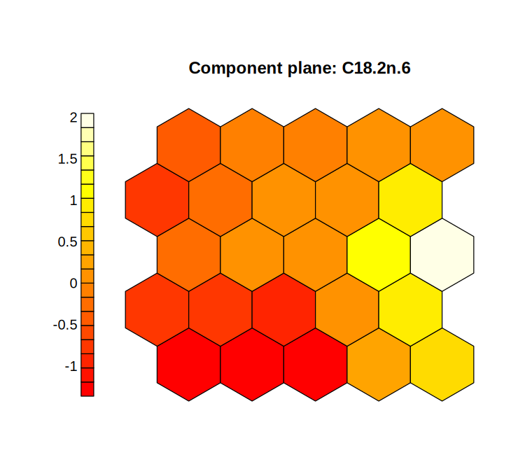A hexagonal component plane showing standardized prototype values for C18.2n.6.