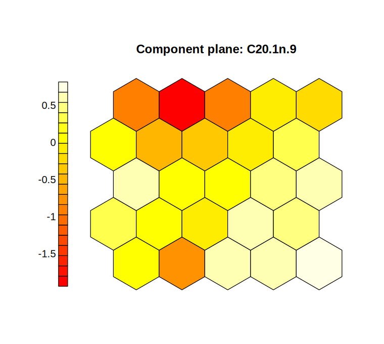 A hexagonal component plane showing standardized prototype values for C20.1n.9.