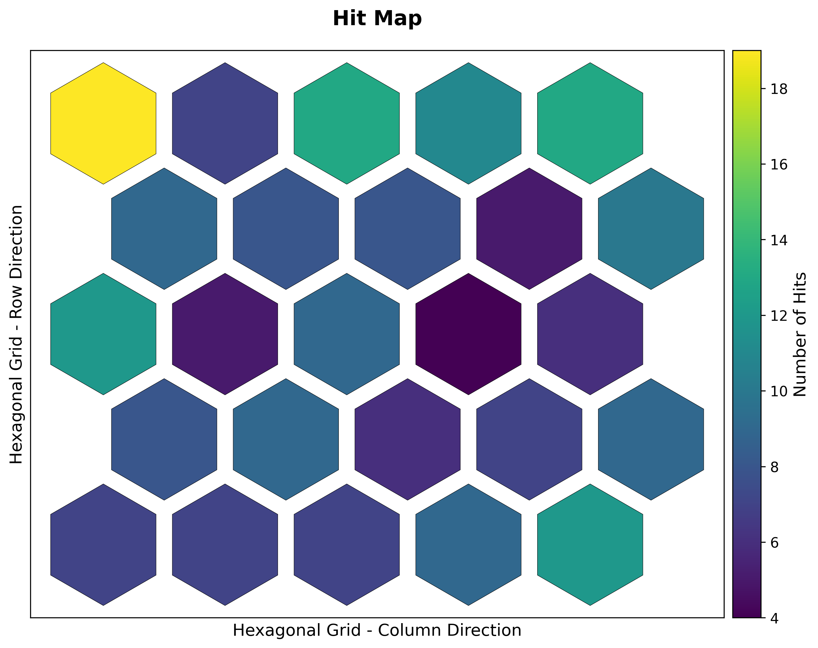 A five by five hexagonal hit map. Every unit is occupied, with counts ranging from four to nineteen samples.