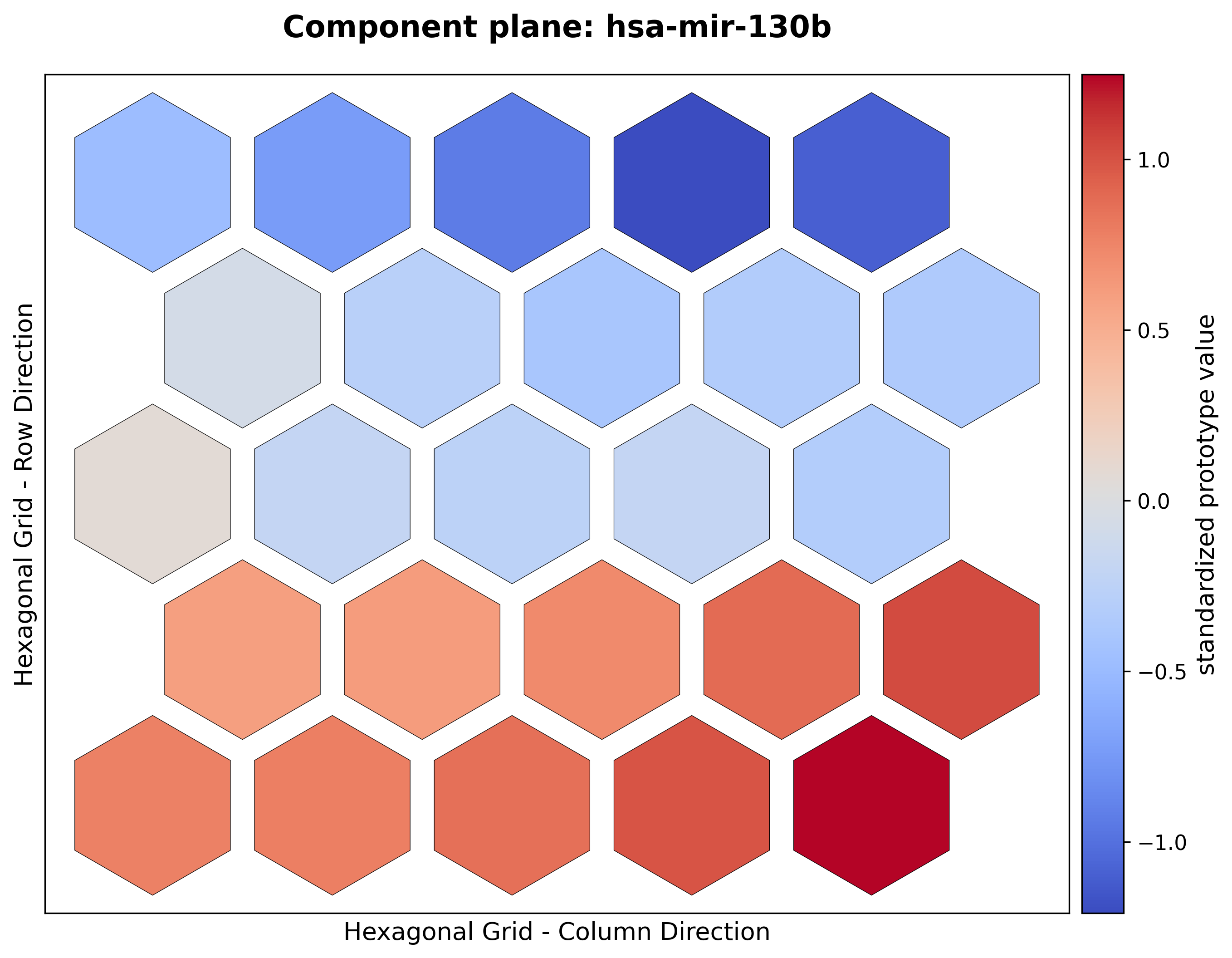Hexagonal component plane with low standardized values in the upper region and high values in the lower region.
