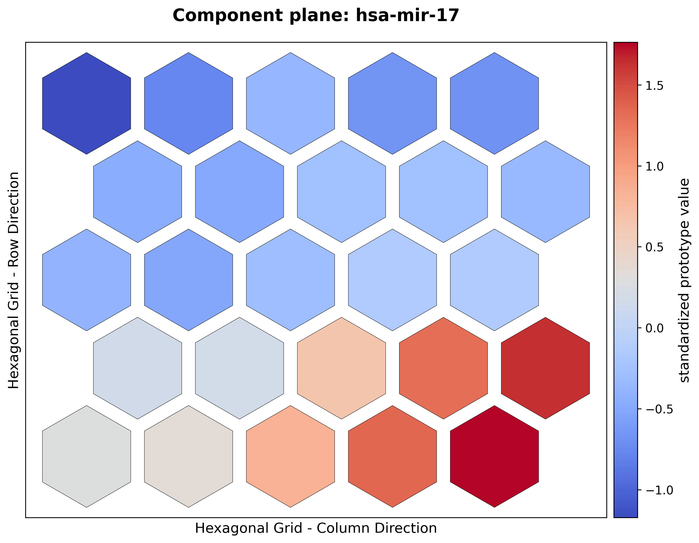 Hexagonal component plane with low standardized values in the upper region and high values toward the lower-right region.